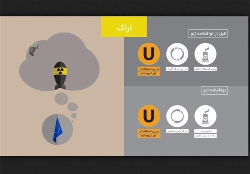 آنچه دادیم، آنچه گرفتیم؛ روایت تعهدات توافق ژنو و بیانیه لوزان